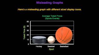 Identifying Misleading Graphs  Konst Math [upl. by Suivatnod]