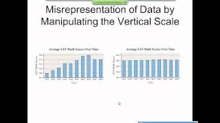 Elementary Statistics Graphical Misrepresentations of Data [upl. by Atiuqehs888]