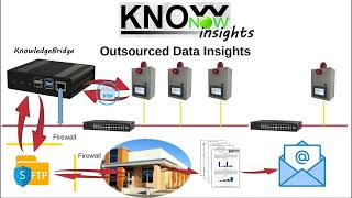 KnowNow  Step 3  Insights [upl. by Emmott]